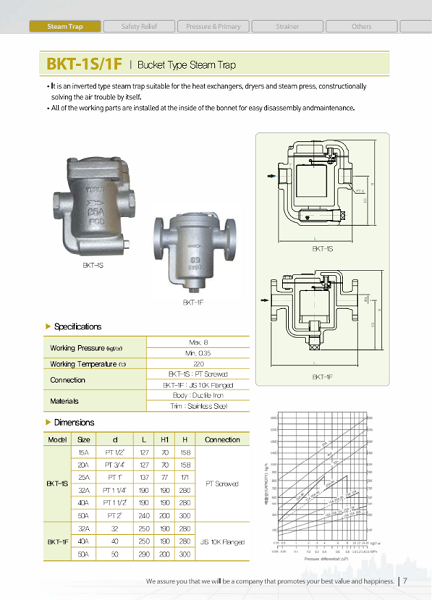 catalog bẫy hơi gầu đảo YNV Hàn Quốc