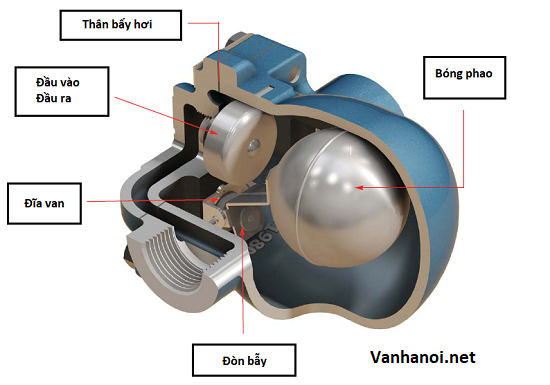 cấu tạo bẫy hơi phao ren YNV