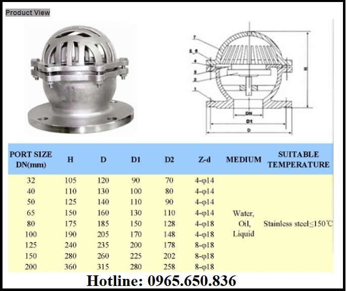 Bảng kích thước rọ bớm inox cánh lật