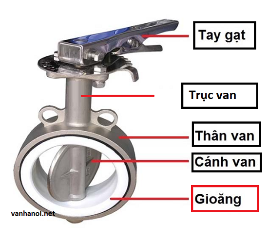 cấu tạo van bướm inox