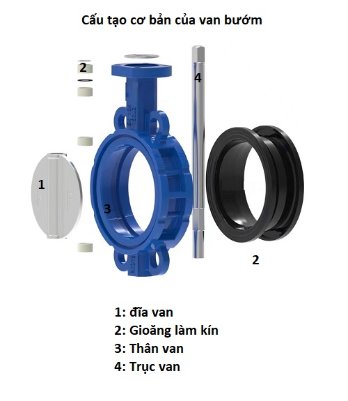Cấu tạo van bướm cơ