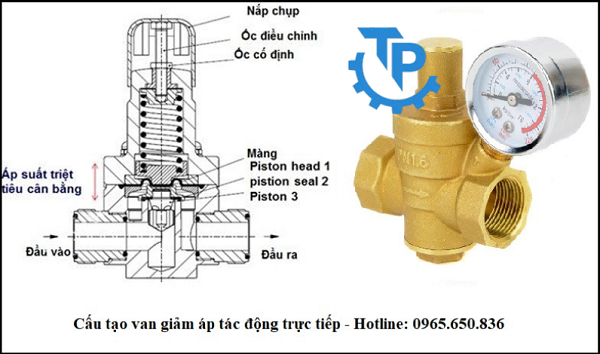 Cấu tạo van giảm áp tác động trực tiếp