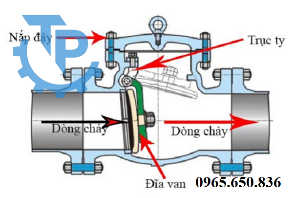 Cấu tạo van một chiều