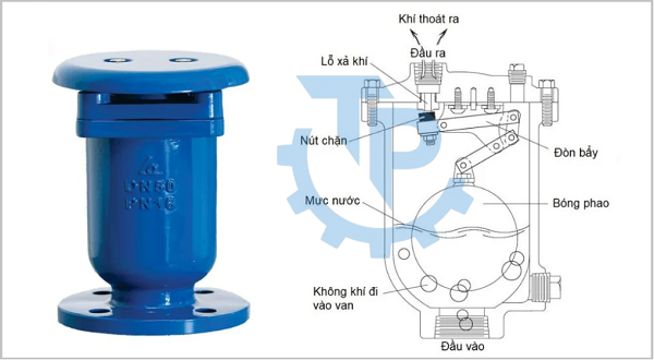 Cấu tạo van xả khí nước
