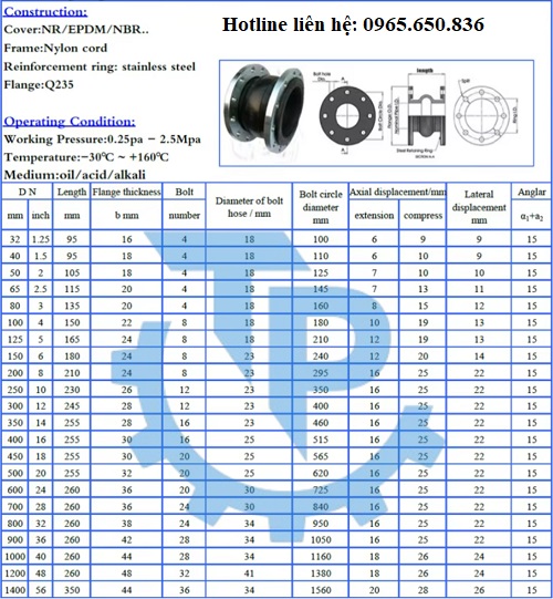 catalog_khop_noi_mem_cao_su_ansi_class150