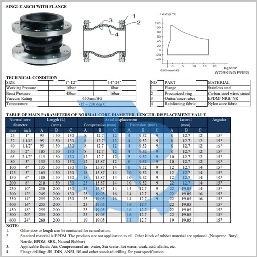 Catalog khớp nối mềm cao su JIS10k