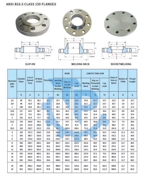Mặt bích thép ANSI class 150 