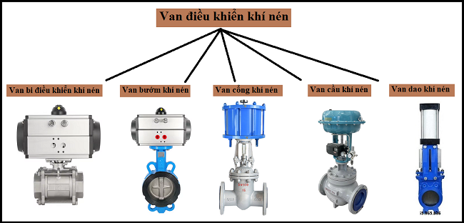Van điều khiển khí nén