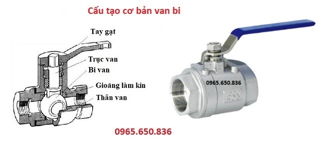 Cấu tạo van bi ren