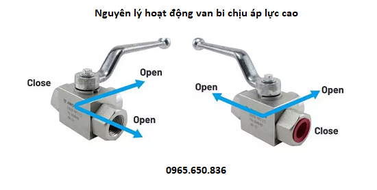 Nguyên lý hoạt động van bi áp lực cao