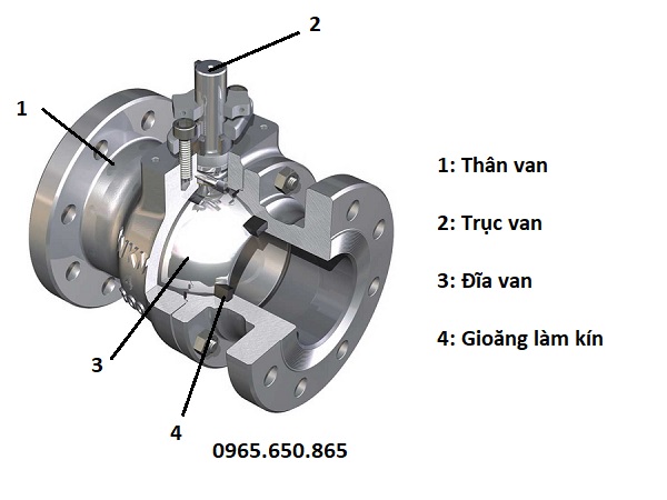Cấu tạo van bi cơ