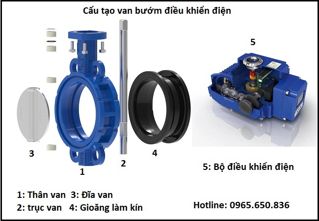 Cấu tạo van bướm điều khiển điện 24V
