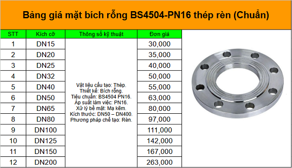 Bảng giá mặt bích thép