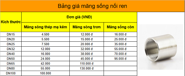 Bảng giá măng sông
