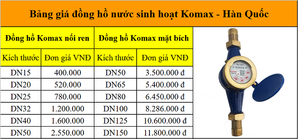 Bảng giá đồng hồ nước sinh hoạt