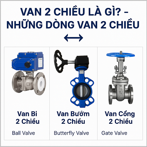 Van 2 chiều là gì? - Những dòng van 2 chiều