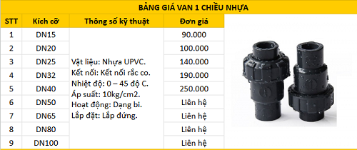 Bảng giá van 1 chiều nhựa
