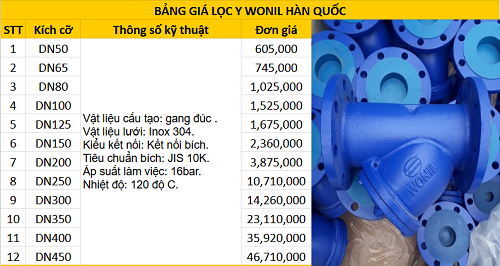 Bảng giá lọc y Hàn Quốc