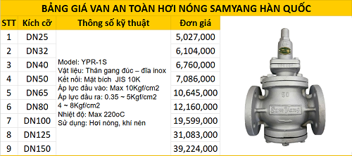 Bảng giá van giảm áp hơi nóng Samyang